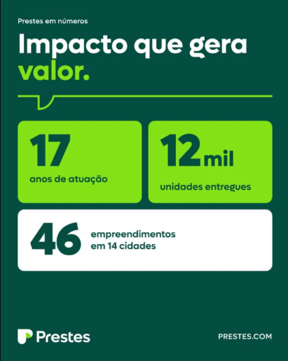 Prestes em números: 17 anos de atuação, 12 mil unidades entregues e 46 empreendimentos em 14 cidades